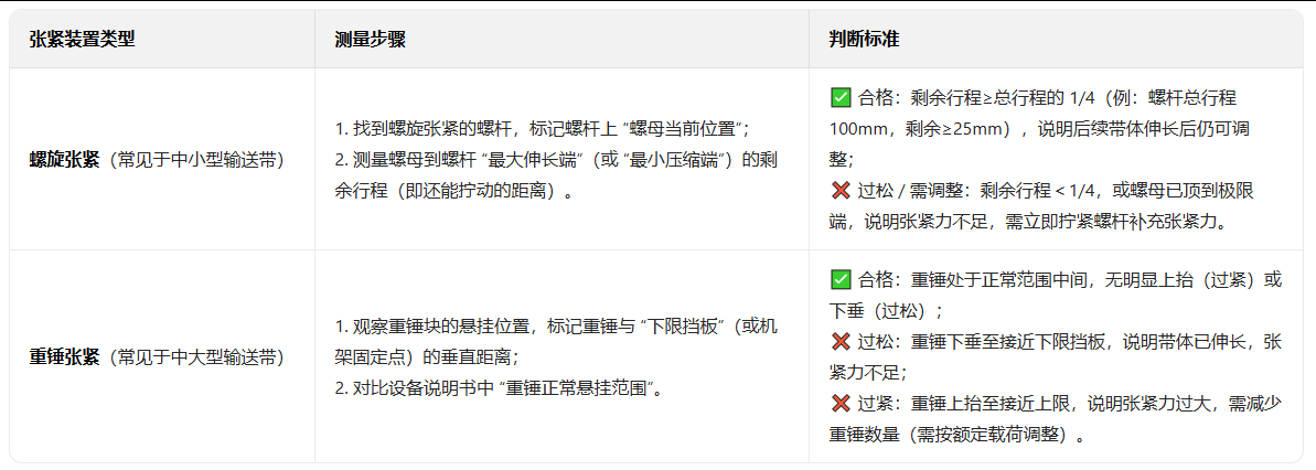 输送线