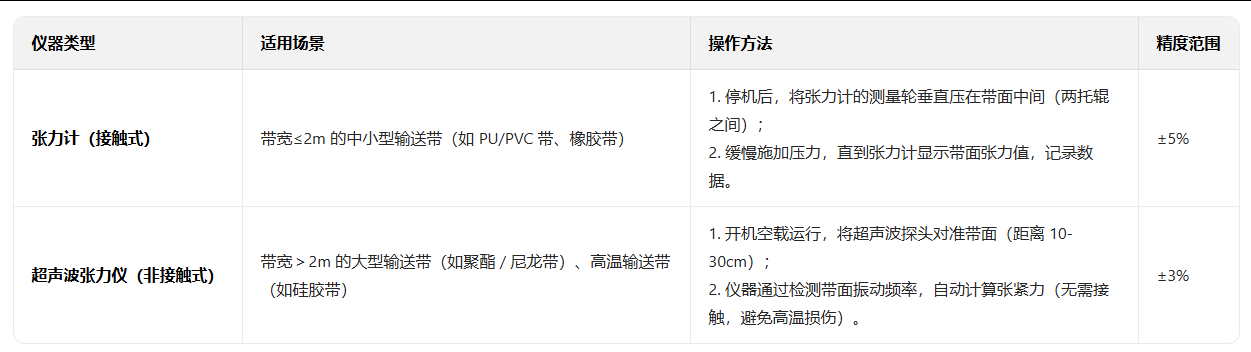 输送线