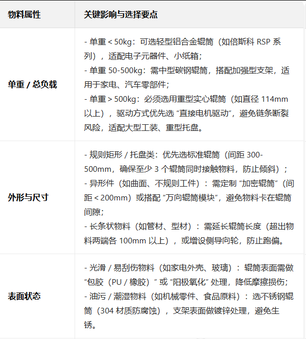 输送线