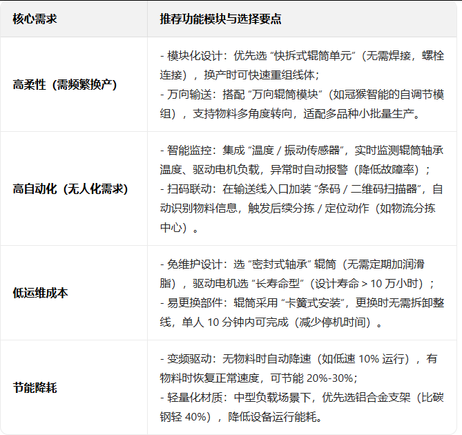 输送线