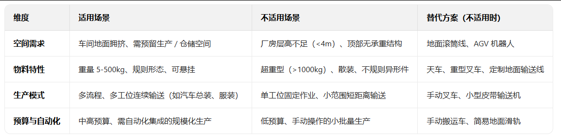 输送线