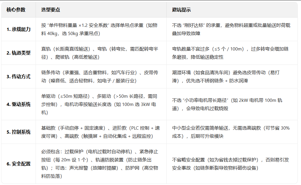 输送线
